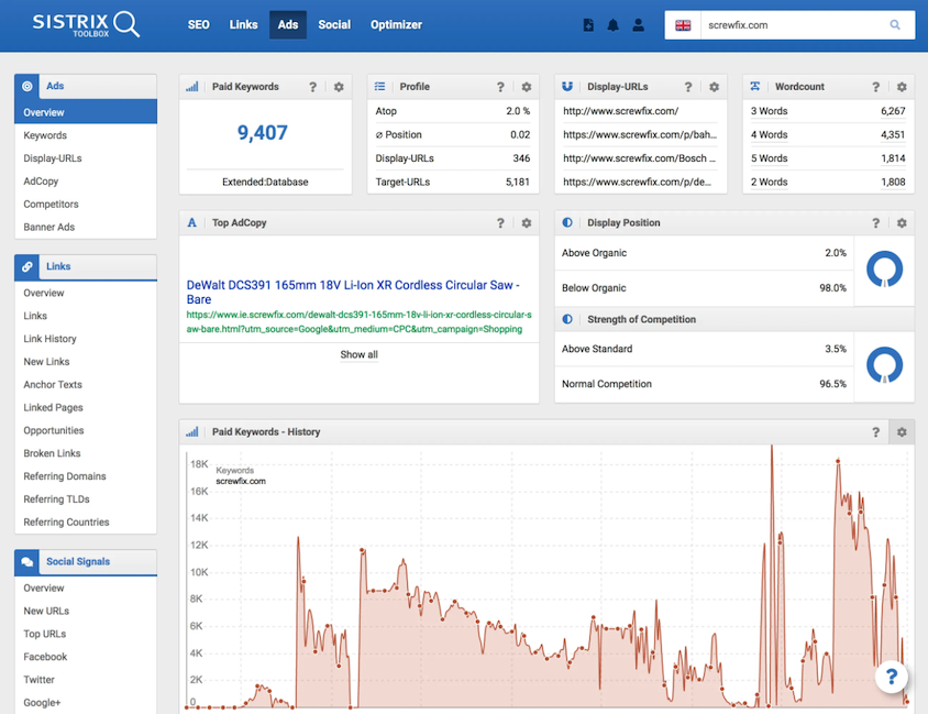 Amazon on sale keyword analytics